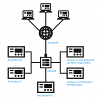 Webserver для системы визуализации KRAFTMANN